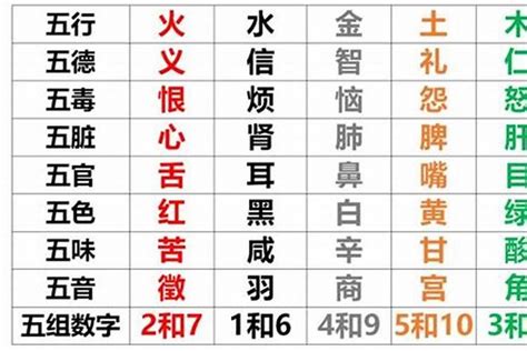 五行缺木是什么意思|「八字」五行缺木的八字，怎么补木？